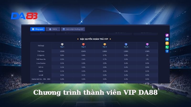 Hướng dẫn cách tham gia trở thành thành viên VIP tại DA88 DA88